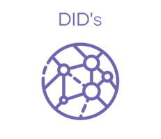 DID-Ico-GlobalC