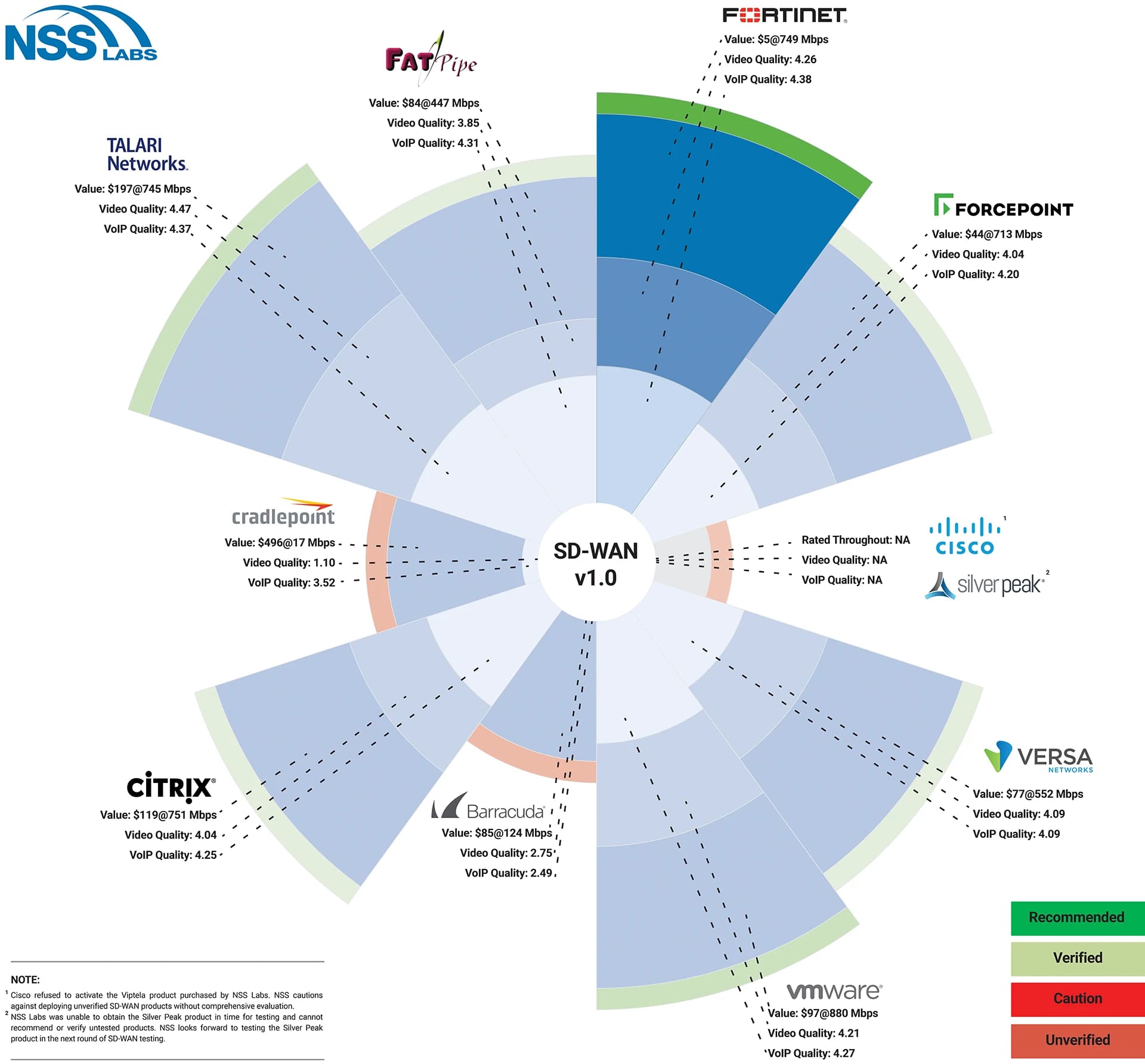 Mapa de calor SD-WAN (1)