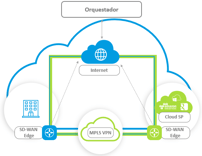 Versa SDWAN Conexion a la nube