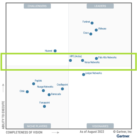 Versa SDWAN Gartner