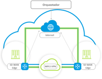Versa SDWAN Redes Hibridas-1