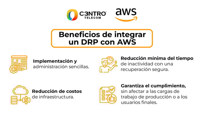 Beneficios de integrar un DRP con AWS