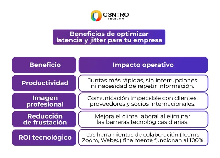 beneficios-latencia-jitter