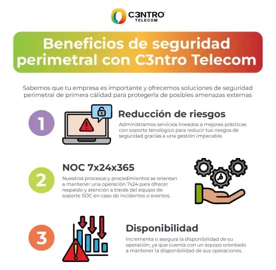 Beneficios de la Seguridad Perimetral de C3ntro Telecom