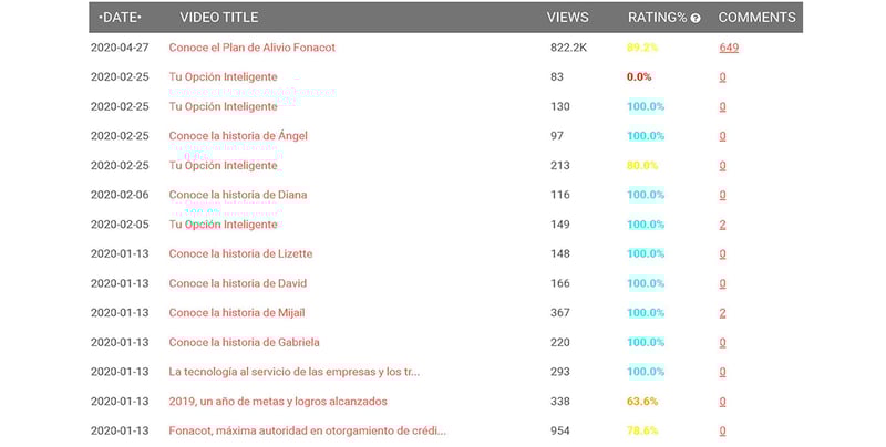 comparativa-videos-sinsms