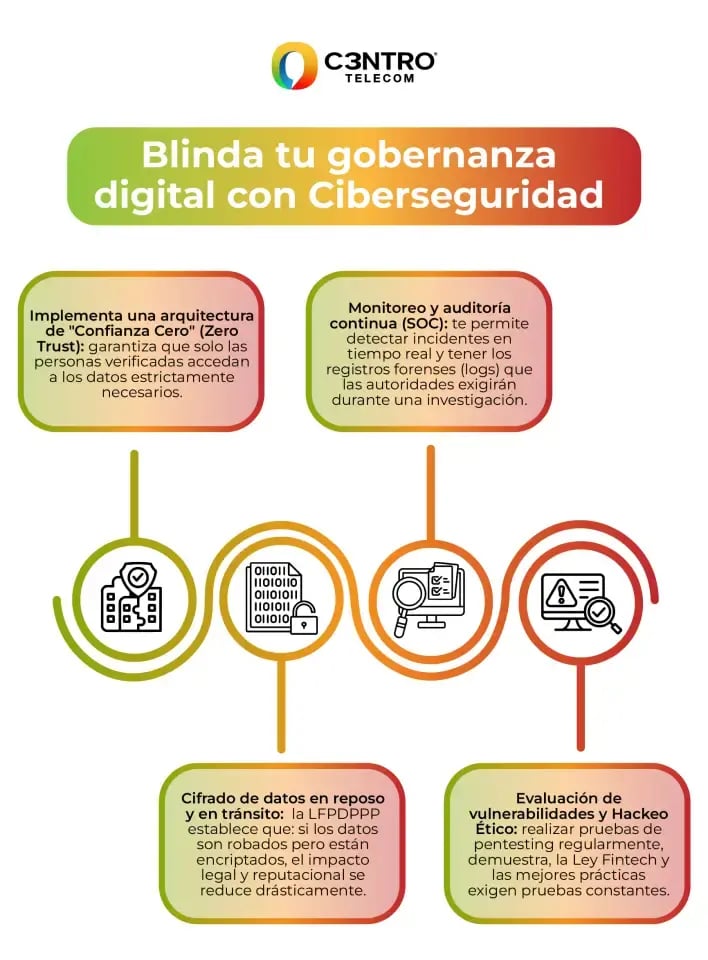 Cumplimiento de normativa en gobernanza digital