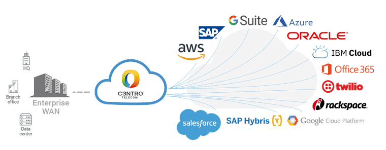 diagrama-cloud-connectivity (2) (1)