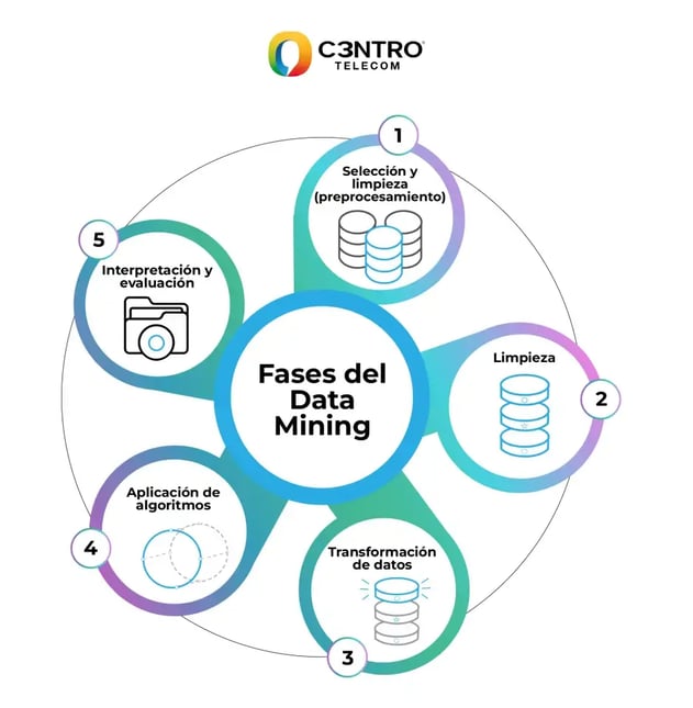 fases-data-mining