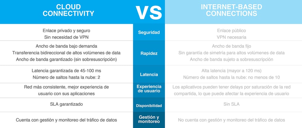 comparativo-cloud comparativo-cloud