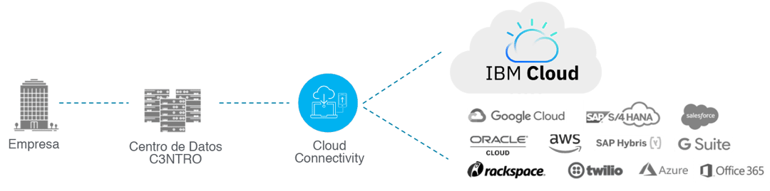 diagrama-ibm-ok