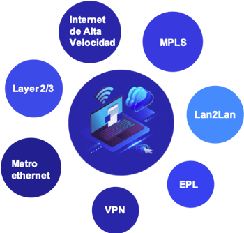 enlaces de c3ntro telecom en circulos