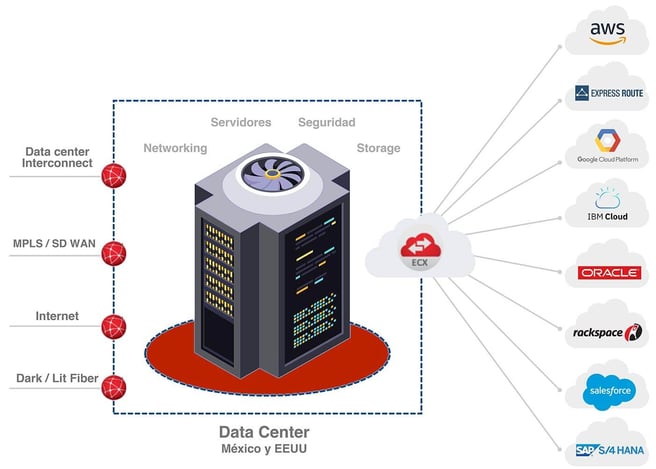 diagrama-colocation