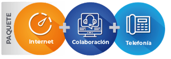 internet, colaboración, telefonia Cisco