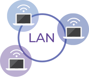 lan