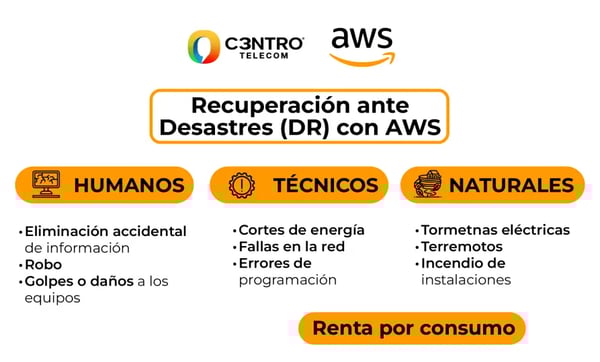Plan de recuperación de desastres con AWS