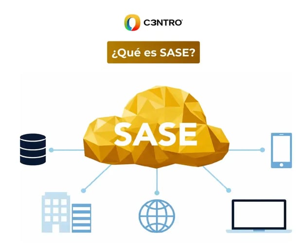 ¿Qué es SASE?