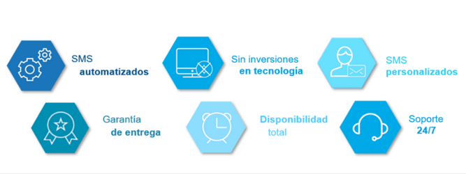 sms-beneficios