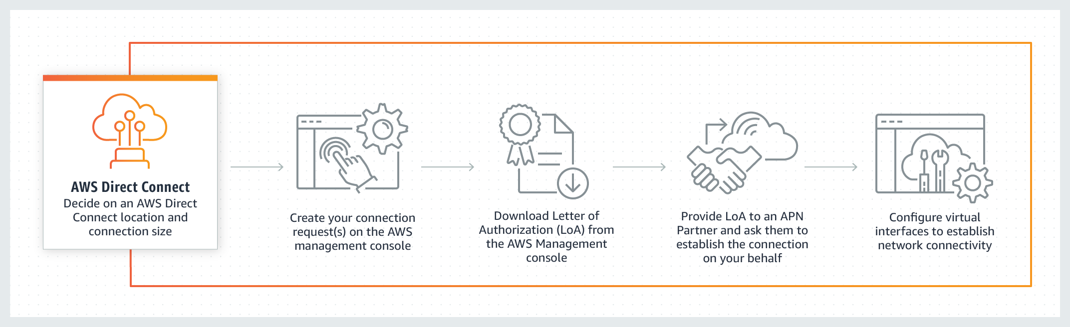 AWS-Diagram-Direct-Connect AWS-Diagram-Direct-Connect