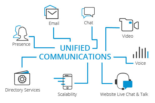 Comunicaciones-unificadas