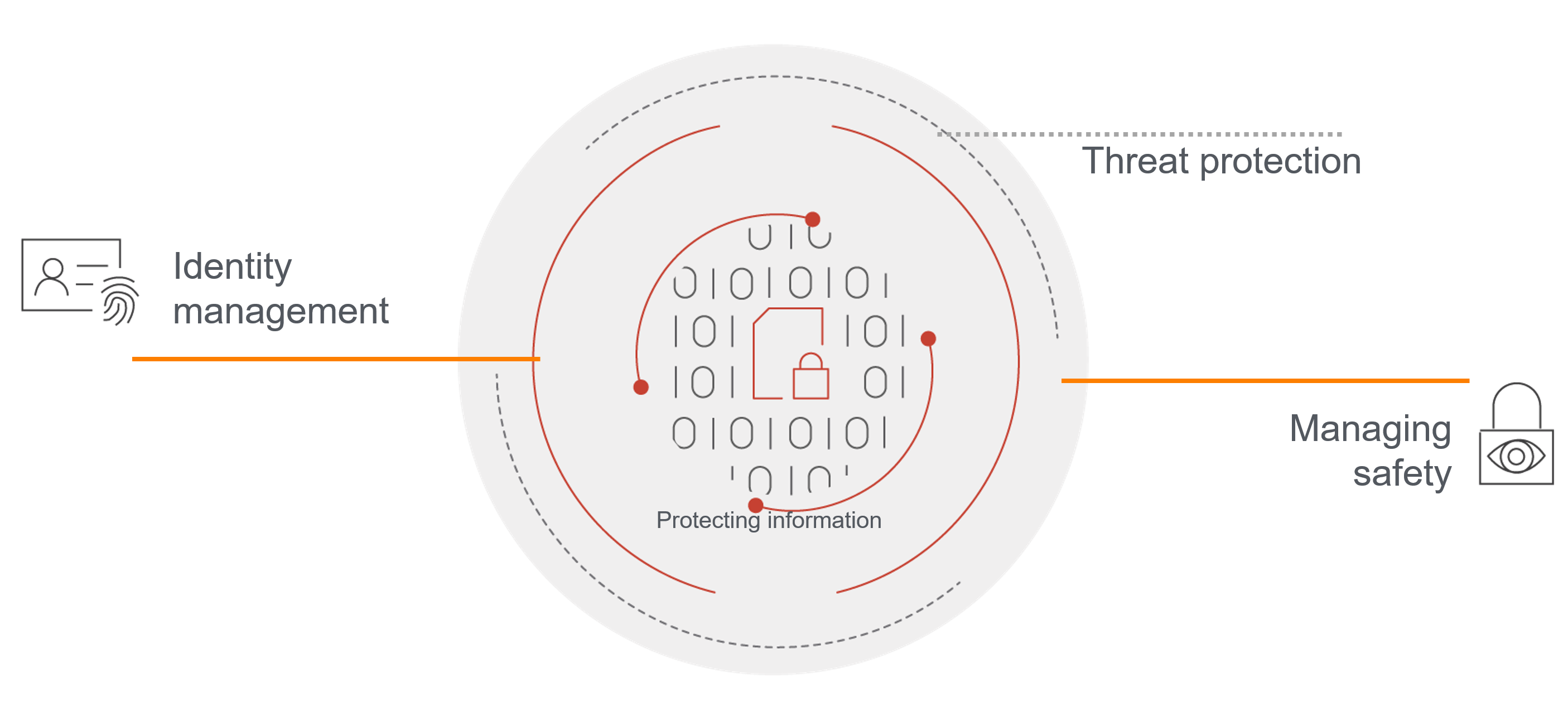 security 365-1 security 365-1
