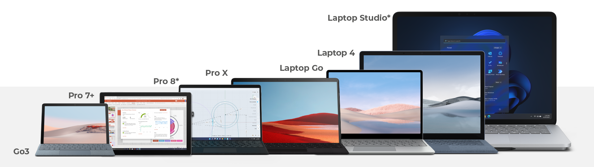 Surface-equipos