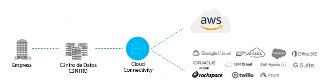 cloud-connectivity-aws.png