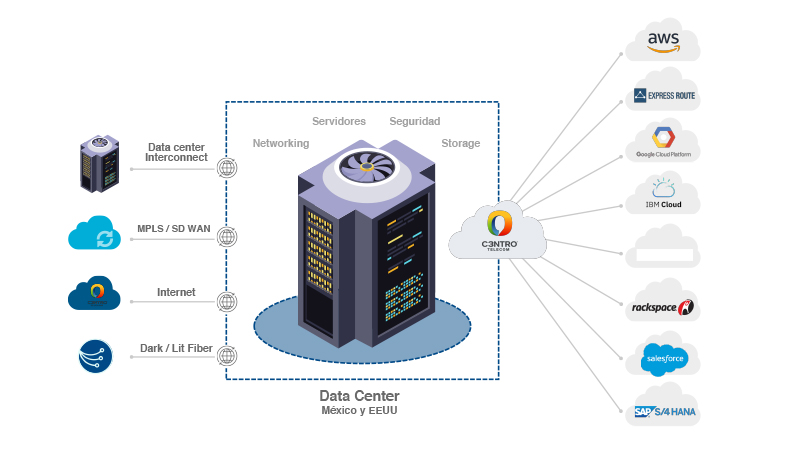 diagrama-collocation