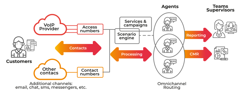 diagrama-contact-center2 diagrama-contact-center2