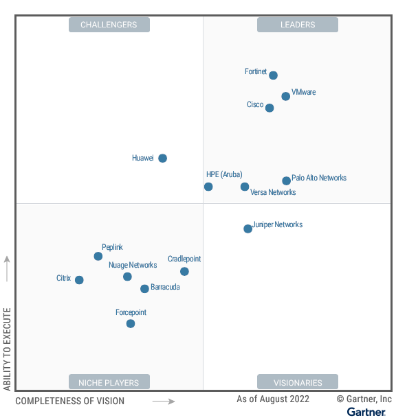 gartner-magic-quadrant-for-sd-wan-2022