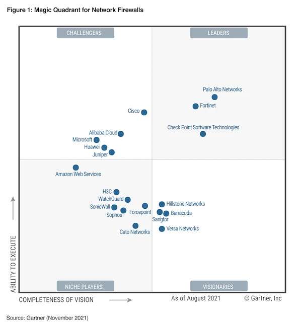 gartner-network-firewalls-cisco-meraki-1