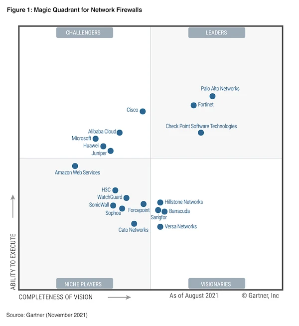 gartner-network-firewalls-mq-thumb gartner-network-firewalls-mq-thumb