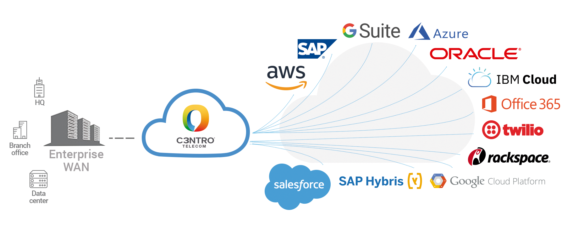 diagrama-cloud-connectivity diagrama-cloud-connectivity