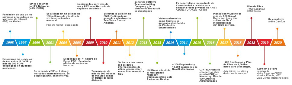 HISTORIA-C3NTRO HISTORIA-C3NTRO