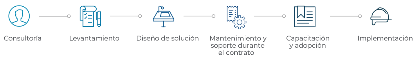 proceso-ingenieria-tecnologica