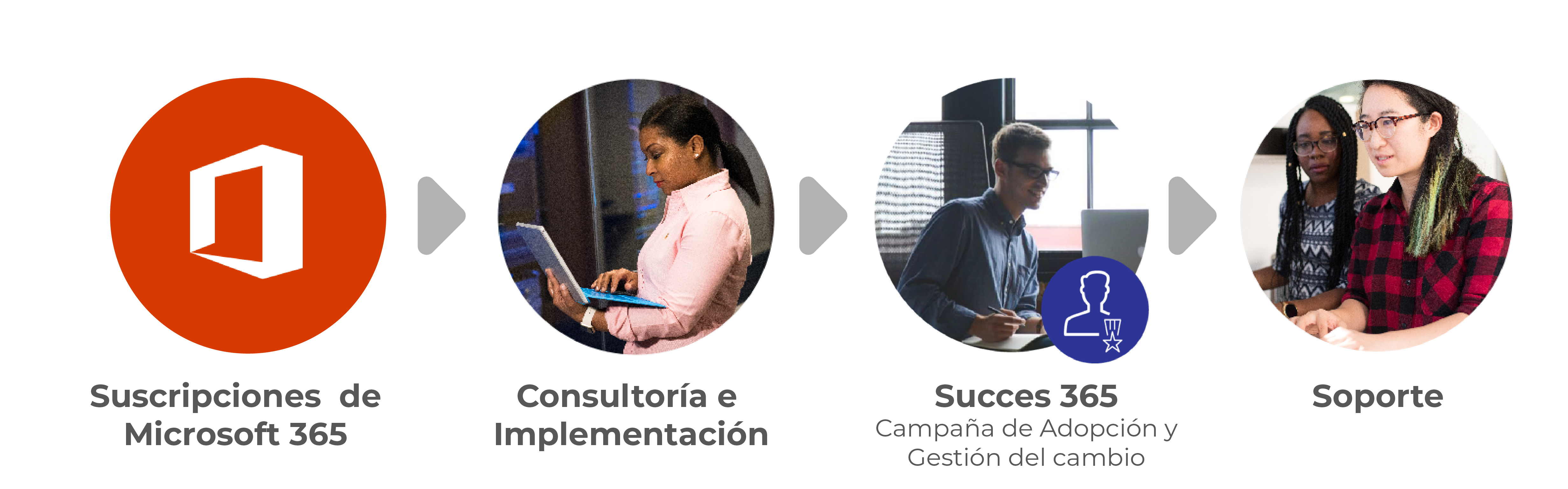 diagrama - productividad 365 - landing modernwork-20 diagrama - productividad 365 - landing modernwork-20