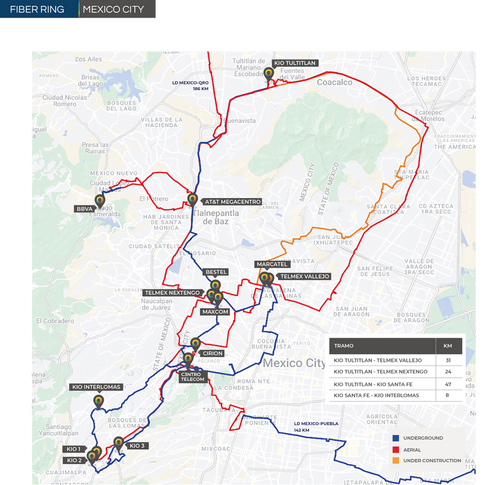 mexico-city-fiber-ring