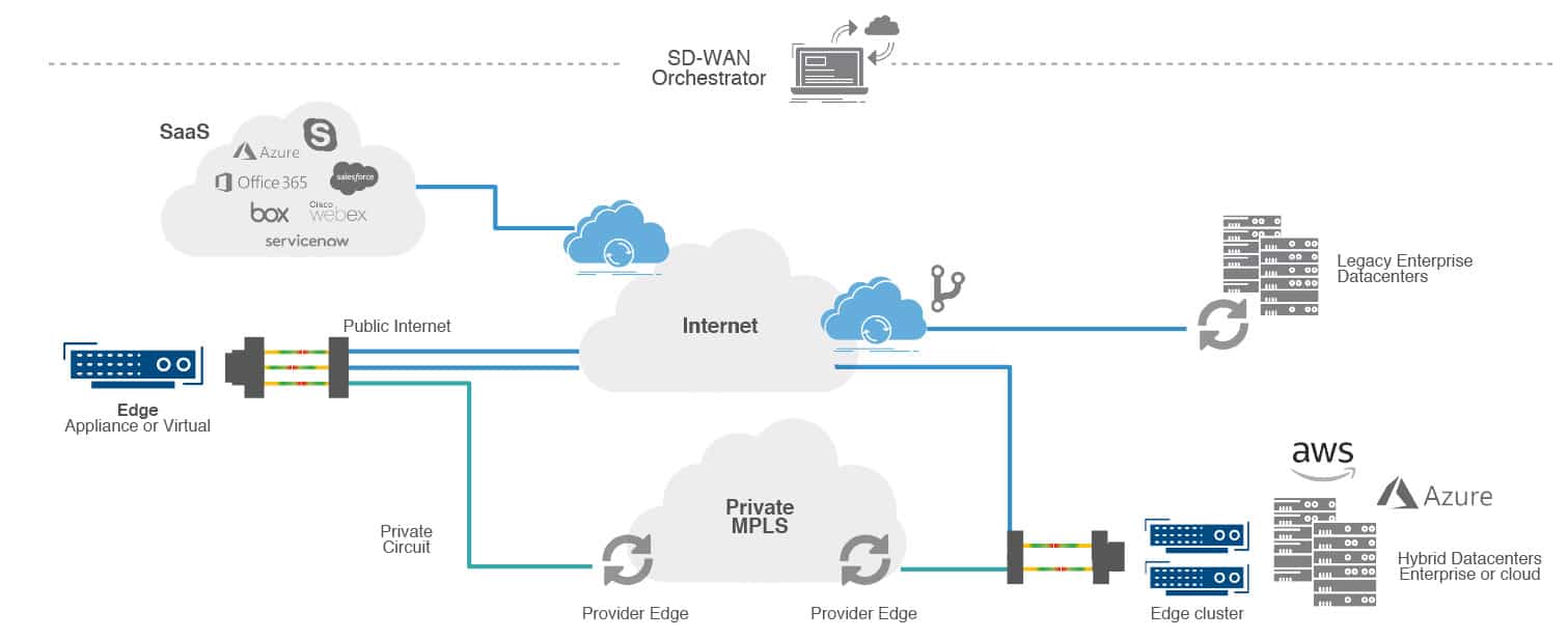 plataforma-sd-wan-2