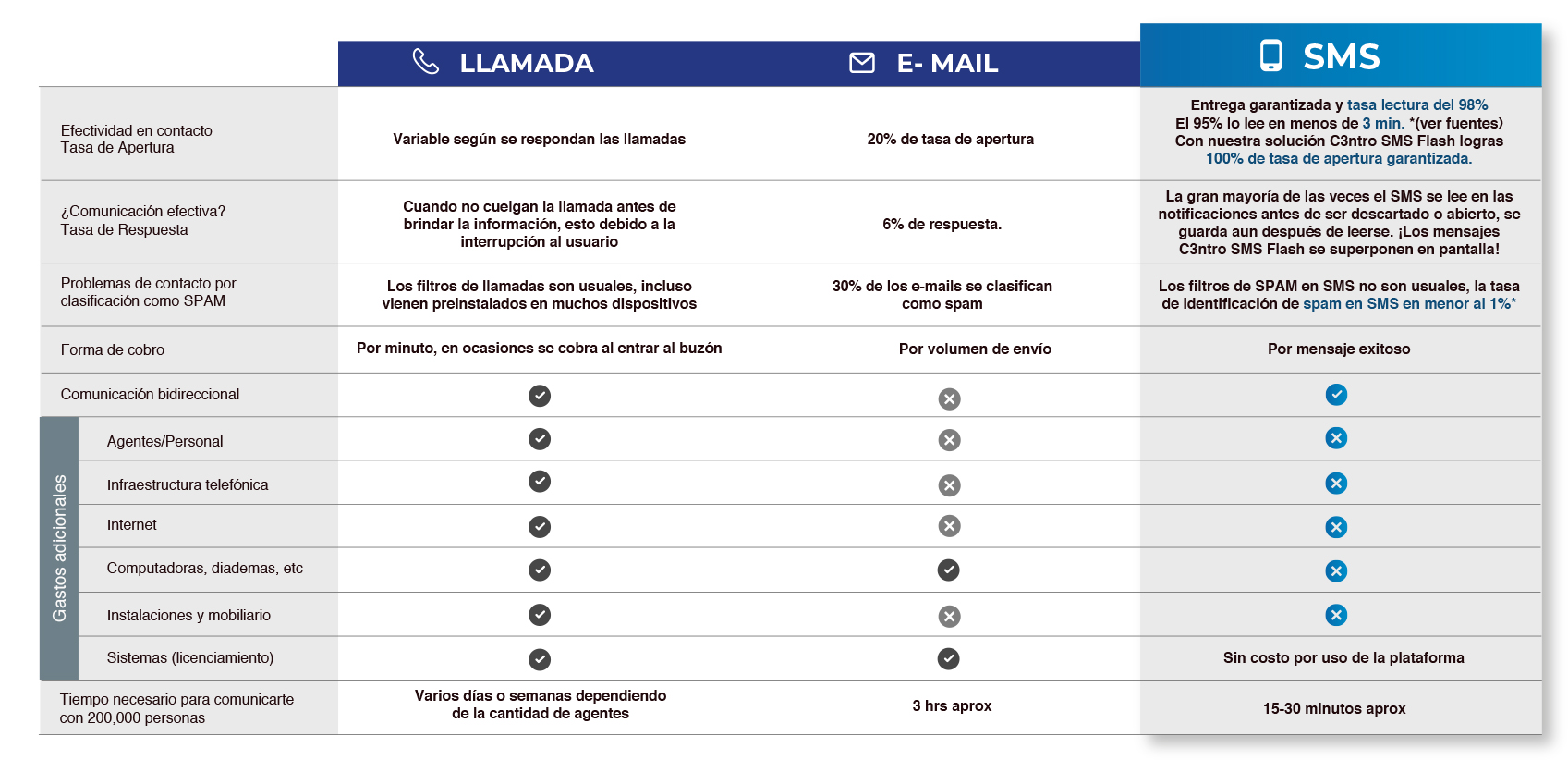 sms-llamada-email sms-llamada-email
