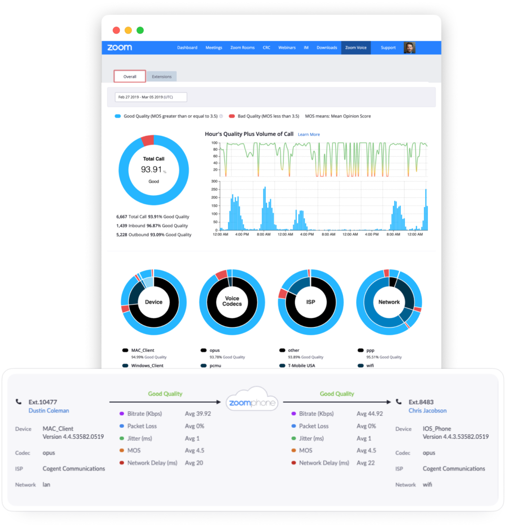 dashboards-1024x1064